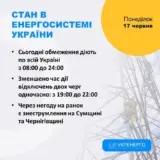 Отключение света в Украине – в Украине сократили время отключений света
