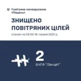 Війна в Україні – ворог вкотре атакував південь України