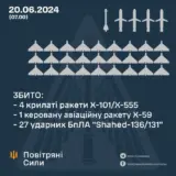Ракетный удар по Украине – Россия нанесла комбинированный удар по Украине
