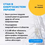Обстрел энергосистемы Украины – главной целью ракетно-дроновой атаки россиян были украинские электростанции