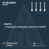 Ракетний удар по Україні – сили ППО збили 4 керовані авіаційні ракети