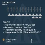 Ракетный удар по Украине – оккупанты нанесли ракетно-авиационный удар по объектам критической инфраструктуры
