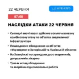 Ракетний удар по Україні – у двох областях окупанти пошкодили енергетичне обладнання.