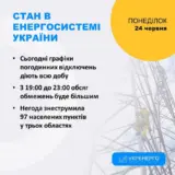 Відключення світла в Україні – сьогодні обсяг обмежень споживання електроенергії буде більшим