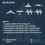 Атака дронів – окупанти почали використовувати величезну кількість дронів для розвідки
