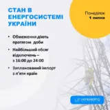 Відключення світла в Україні – кількість черг графіків погодинних відключень буде збільшена з 16.00 до 24.00