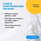 Отключение света в Украине – будут применяться 3 очереди графиков почасовых отключений