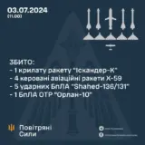 Ракетний удар по Україні – окупанти завдали ударів сімома ракетами та п’ятьма ударними дронами