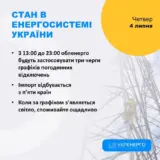 Відключення світла в Україні – графіки відключення електроенергії діятимуть весь день