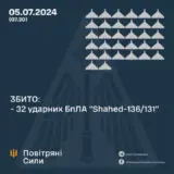 Атака дронів – всі Shahed були знищені силами ППО