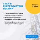 Відключення світла в Україні – графіки відключень світла будуть застосовувати протягом усієї доби