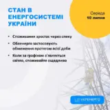 Отключение света в Украине – графики отключений света будут применять в течение всех суток