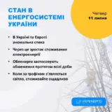 Відключення світла в Україні – графіки відключень світла будуть застосовувати протягом доби