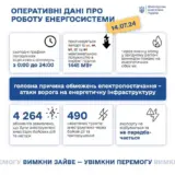 Енергосистема України – у західному регіоні відключалася високовольтна повітряна лінія через пожежу, спричинену спекою