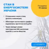 Отключение света в Украине – графики отключений света будут применять в течение всех суток