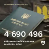 Мобілізація в Україні – за 2 місяці свої військово-облікові дані оновили 4 690 496 військовозобов’язаних українців
