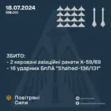 Атака дронов – все Shahed были уничтожены силами ПВО