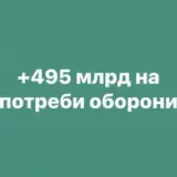Бюджет України – Рада розгляне урядовий законопроект щодо перегляду держбюджету на 2024 рік