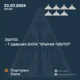 Атака дронов – оккупанты атаковали Украину 8 ударными беспилотниками