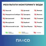 Пляжі Києва – у місті перевірили якість води на 15 столичних пляжах