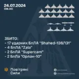 Атака дронів – РФ атакувала Україну дронами-камікадзе