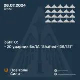 Атака дронів – окупанти атакували Україну 22 ударними безпілотниками