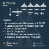 Атака дронів – всі Shahed були знищені силами ППО
