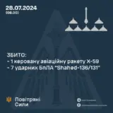 Атака дронів – окупанти атакували Україну ракетою Х-59 та 8 дронами-камікадзе