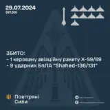 Атака дронів – рашисти атакували Україну 10 Шахедами