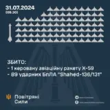 Атака дронів – всі Shahed були знищені силами ППО