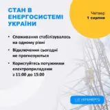 Відключення світла в Україні – відключення світла сьогодні не прогнозується
