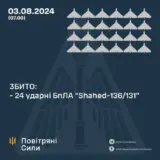 Атака дронів – протиповітряна оборона збила 24 російських безпілотника з 29 запущених