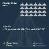 Атака дронів – всі Shahed були знищені силами ППО