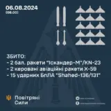 Обстрел Украины – Воздушные силы уничтожили практически все ракеты и дроны оккупантов