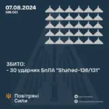 Атака дронів – всі Shahed були знищені силами ППО