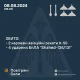 Атака дронів – всі Shahed були знищені силами ППО