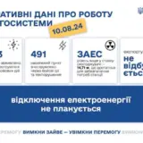 В Украине обесточивались подстанции и железная дорога