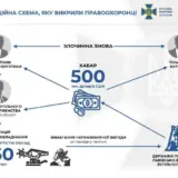 Замглавы Минэнерго задержан на взятке в полмиллиона долларов