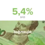 В Украине ускоряется рост цен