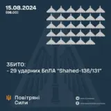 Атака дронів – всі Shahed були знищені силами ППО