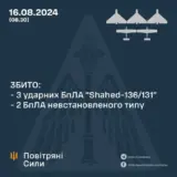 Атака дронів – всі Shahed були знищені силами ППО