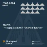 Атака дронів – всі Shahed були знищені силами ППО