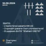 Ракетный удар по Украине – Россия выпустила по Украине 16 воздушных целей