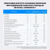 Укрэнерго завершает работы по защите энергообъектов