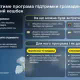 Национальный кэшбек утвердил Кабмин