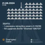 Атака дронів – окупанти атакували Україну 69 ударними БпЛА