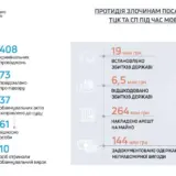 Мобілізація в Україні – працівники ТЦК масово порушують закон під час мобілізації