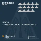 Атака дронів – всі Shahed були знищені силами ППО