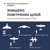 Російські бомбардувальники завдали ракетного удару по острову Зміїний