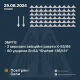 Атака дронов – все Shahed были уничтожены силами ПВО